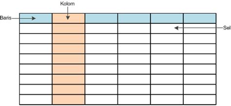 Cara Mudah Membuat Tabel di HTML Dalam 15 Menit - Dicoding Blog