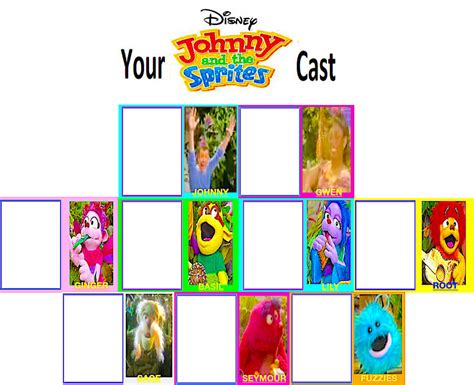 Make Your Own Johnny and the Sprites Cast Meme by smochdar on DeviantArt