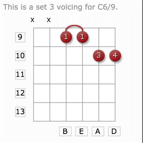 jazz - Confused about C6/9 guitar chord - Music: Practice & Theory ...