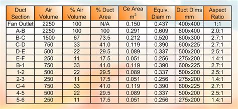 Duct Size Chart: 7 Essential Sizing Tips Revealed