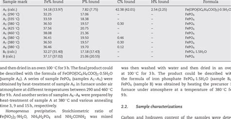 -Chemical analysis of FePO 4 products and its precursors | Download Table