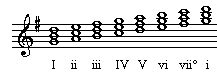 15-Triads and Scales