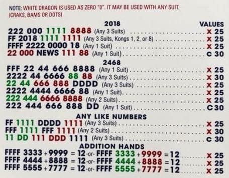 Printable Mahjong Score Cards