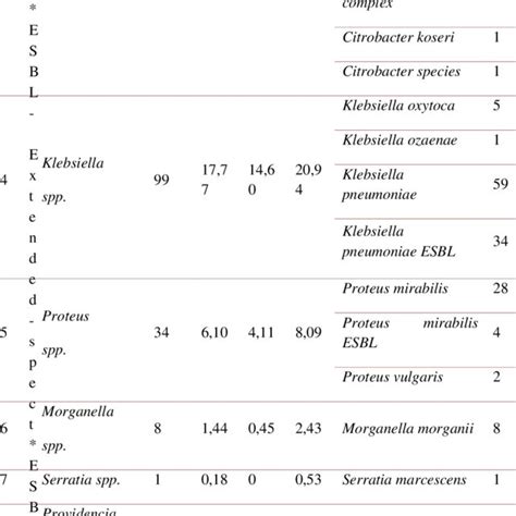 Gram-Negative Nonfermenting Rods Isolated from the Urine in Patients ...