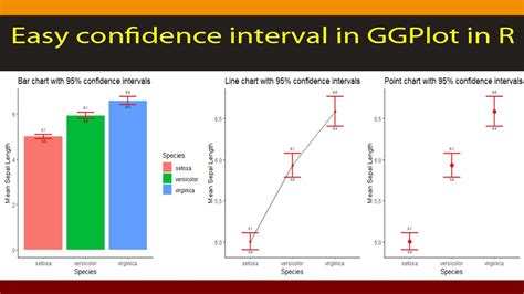 [R Beginners] : Plot Mean and confidence intervals in GGPLOT in R. Code included - YouTube