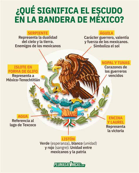 ¿Qué significa el escudo de... - En Honor A mi País México