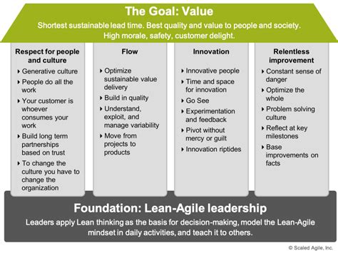 What Is Lean-Agile Mindset?