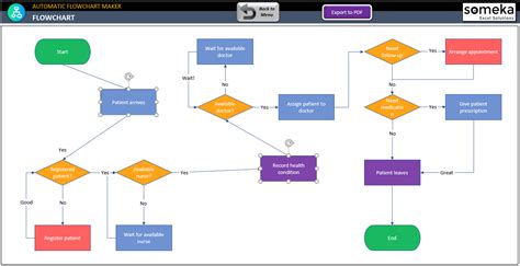 Flowchart Maker Excel Template | Create Flowchart in Excel Automatically!