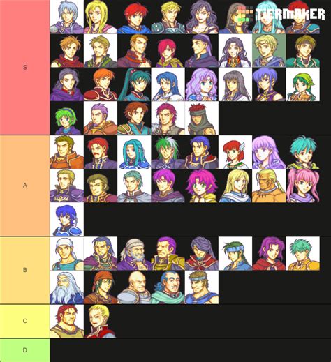 FE 7 Aesthetics Tier List (Community Rankings) - TierMaker