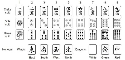 A useful chart for mahjong Mahjong Tiles, Japan Design, Game Logo ...