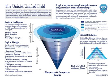 The Triadic Functionality of Human Conscious Intelligence - Human Intelligence