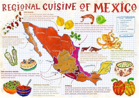 Agriculture & Core Foods - Mexico: