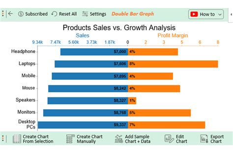 6 Data Visualization Best Practices with Examples