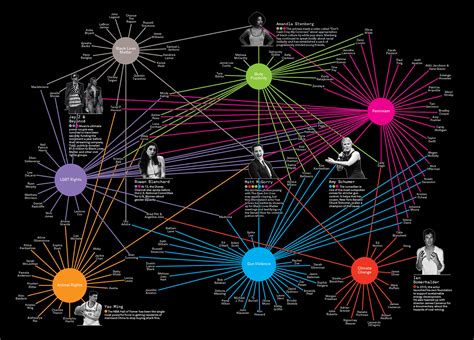 Charting The Power Of Celebrity Activism - GOOD