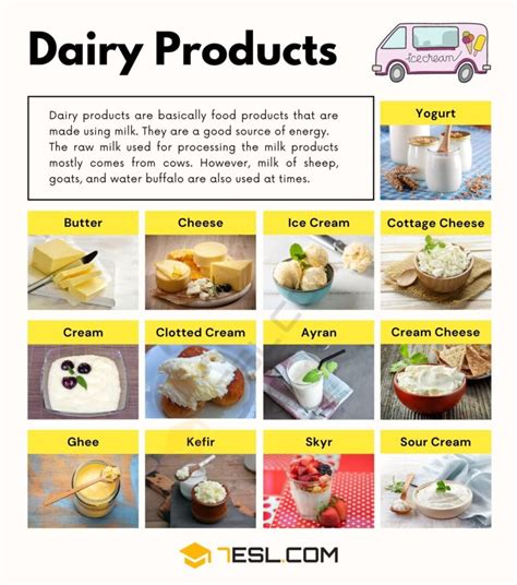 Dairy Products List in English • 7ESL