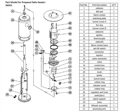 Patio Heater Replacement Parts Guide - The Porch N Patio