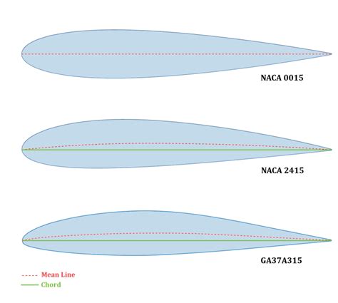 Ultralight Design – Design Concepts for Smaller Aircraft in 2022 ...