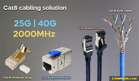 Brief introduction about Cat.8 cabling solution