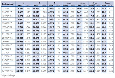 Thin Section Bearings | Principle Engineering