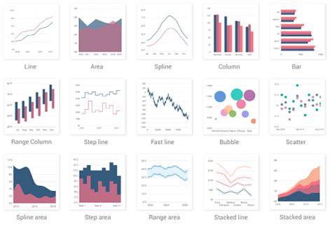 syncfusion_flutter_charts - Flutter package in Plots & Visualization ...