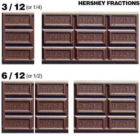 Make Fractions Sweet With Hershey’s Chocolate | Covoji Learning