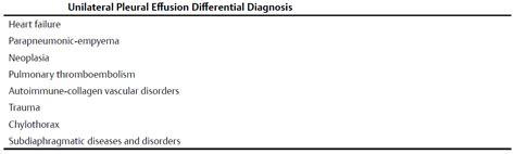 Massive Unilateral Pleural Effusion - Hepatic Hydrothorax - Manual of ...