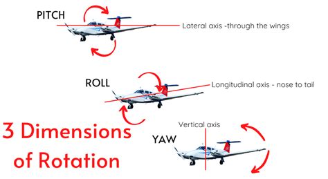 Yaw in Aircraft: Essential Aviation Knowledge for Pilots