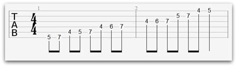 Guitar Scales Tabs: The Ultimate Guide - National Guitar Academy