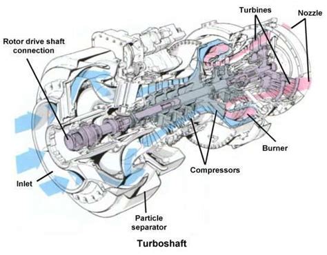 Aerospaceweb.org | Ask Us - Jet Engine Types