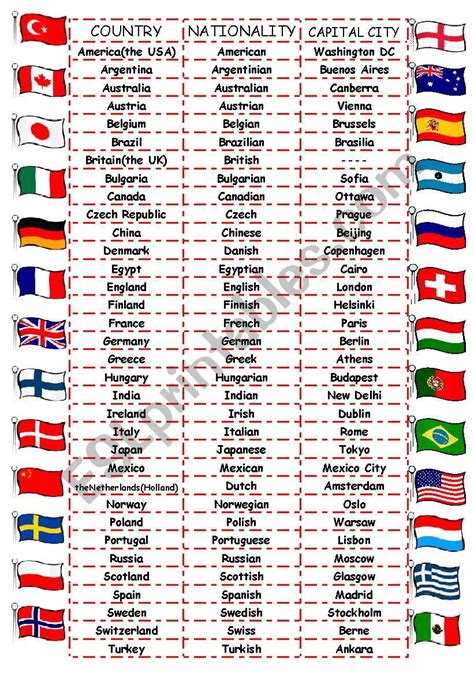 Countries-Nationalities-Capital Cities - ESL worksheet by rose95