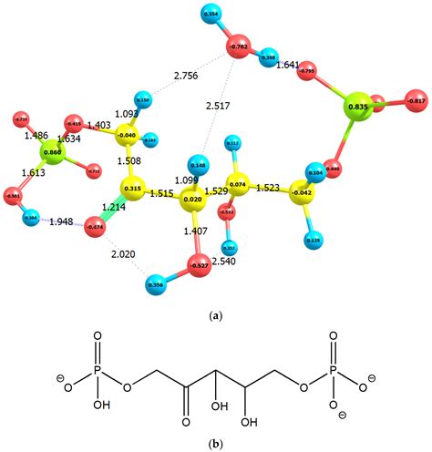 Ribulose Structure