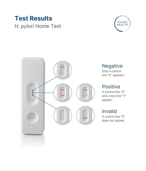 Patris Health® Helicobacter pylori Home Test - EU Certified for Self ...