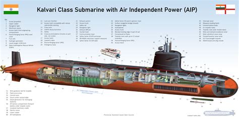 Infografía: Kalvari Class Submarine, The Scorpène’s New Sting | VA DE BARCOS