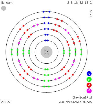 Mercury (Hg)