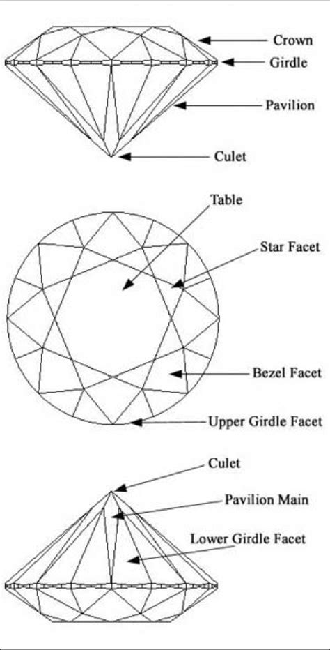 How many facets does a Brian Gavin Signature Round Diamond have? - News