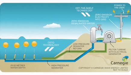 Desalination Plants - EPA MORNINGTON