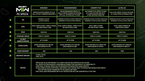 Call of Duty®: Modern Warfare® II PC Trailer, Specs, and Preloading Info