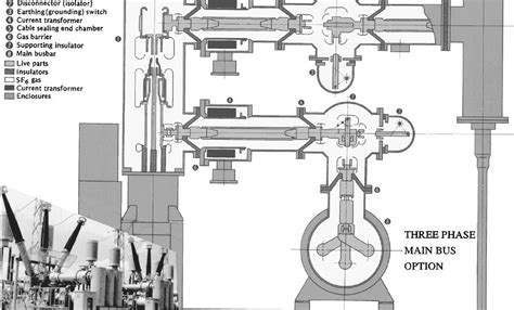 Construction and Service Life of GIS Substation - An Electrical Engineer