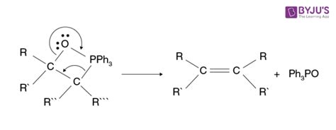 Wittig Reaction Mechanism with Reagent Preparation - Detailed Explanation