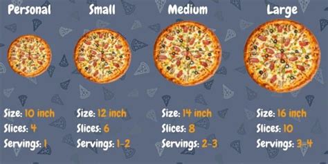 Pizza Size Chart - How many slices of pizza per person?