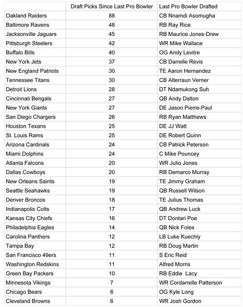 Nfl Teams Spreadsheet — db-excel.com