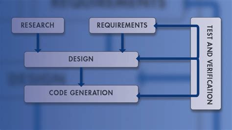 Design of control systems - Automation Industries Albania ShPK