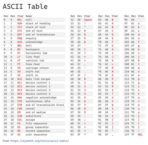 ASCII Table