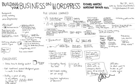 Sketchnotes from WordCamp Toronto 2012 Day 2: Case studies :: Sacha Chua