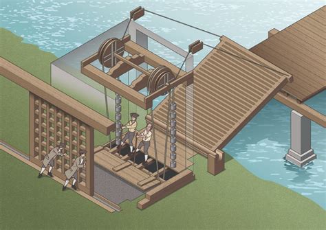 How drawbridges worked | All About History