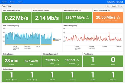 14 Best Splunk Dashboard Examples