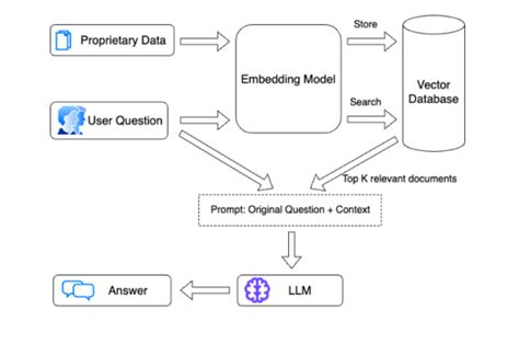 12 Retrieval Augmented Generation (RAG) Tools / Software in '24