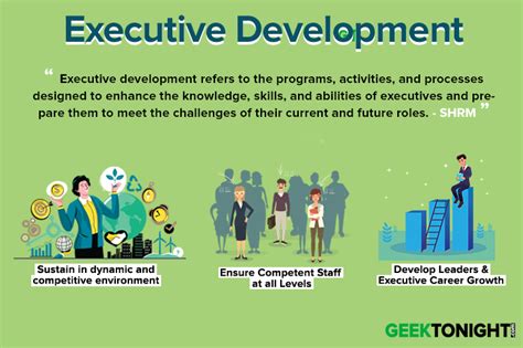 What Is Executive Development? Definition, Objectives, Importance, Methods, Process, Factors ...