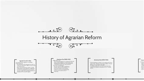 History of Agrarian Reform by Micah Ramos on Prezi