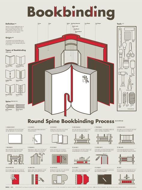 210 Book binding ideas | book binding, book making, bookbinding